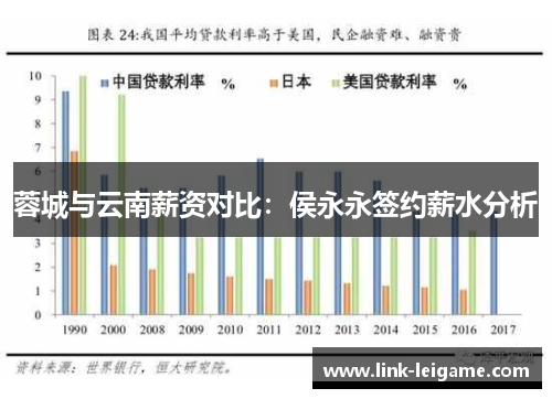蓉城与云南薪资对比：侯永永签约薪水分析