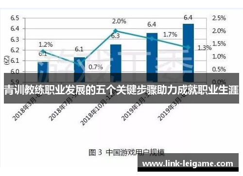 青训教练职业发展的五个关键步骤助力成就职业生涯