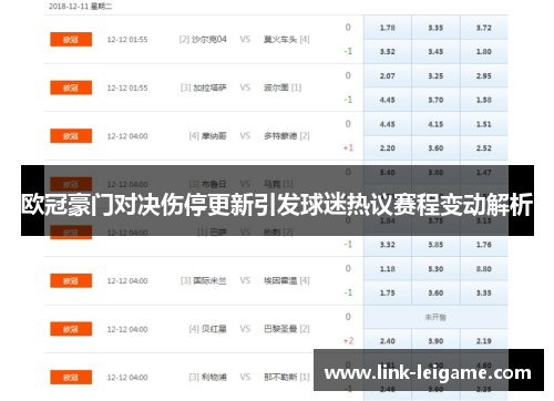 欧冠豪门对决伤停更新引发球迷热议赛程变动解析 欧冠豪门对决伤停更新引发球迷热议赛程变动解析